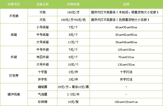 石家莊到包頭貨運(yùn)專線